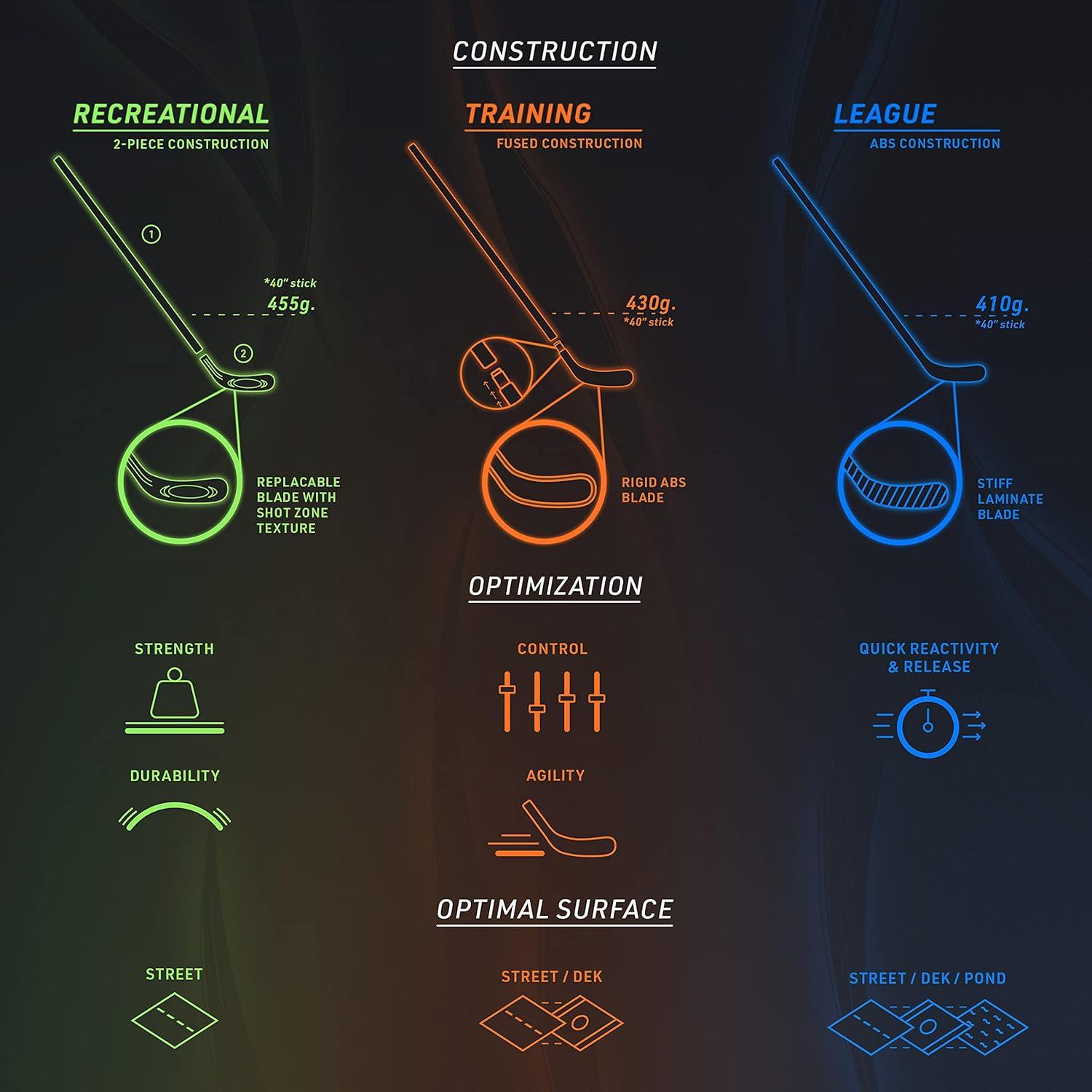 imageFranklin Sports Street Hockey Sticks Ambush Junior Street Hockey Stick Wood and Fiberglass Shaft ABS Blade One Piece Stick 46quot 52quot 58quotBlackYellow Power