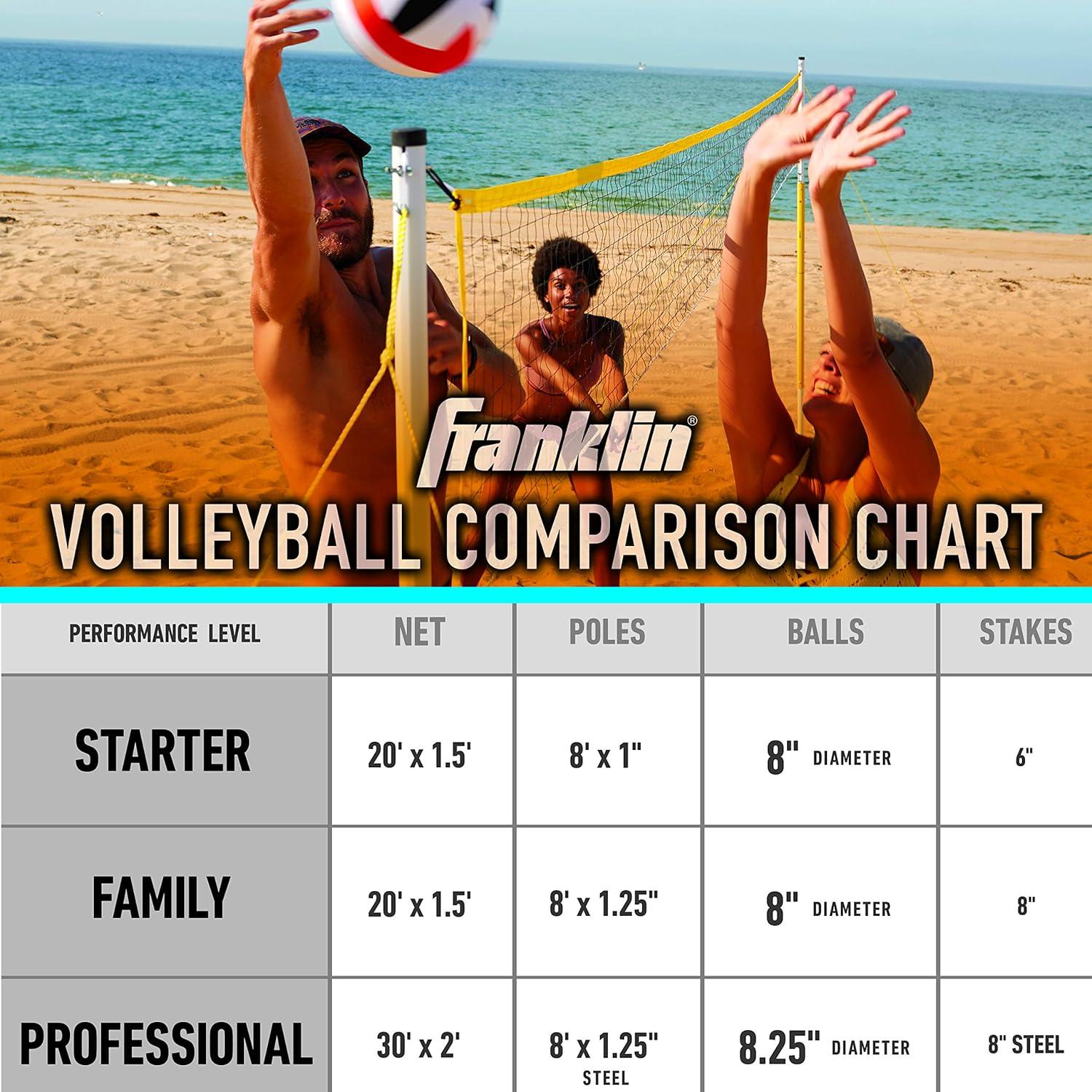 imageFranklin Sports Outdoor Volleyball Net Sets Beach Backyard Portable Volleyball Net with Poles Complete Outdoor Volleyball Sets with Net Volleyball IncludedFamily